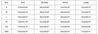 Size chart: bust, shoulder, sleeve and length from S to 3XL